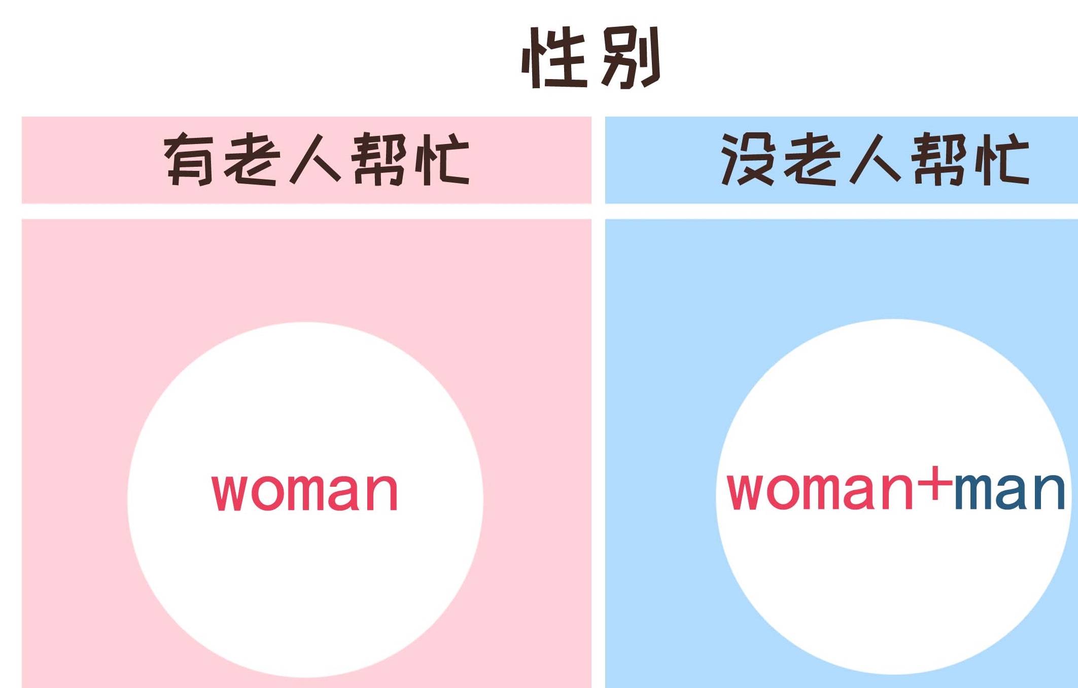 时间|二胎家庭里有没有老人帮忙，画风差多少？第一条就很现实