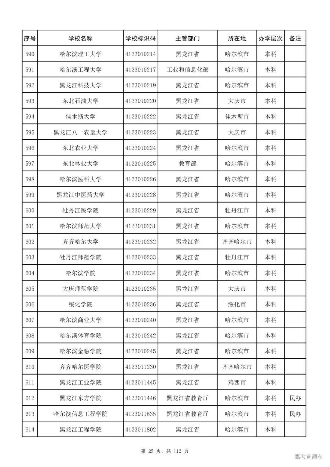 成人|重磅！教育部刚刚发布最新高校名单，其他全是野鸡大学！千万别信