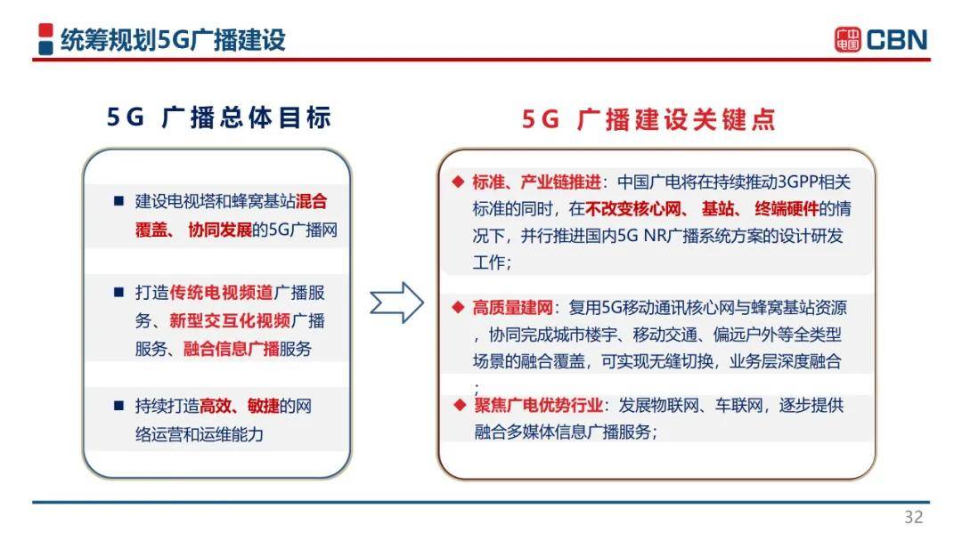 中國廣電曾慶軍：中國廣電引領(lǐng)世界5G網(wǎng)絡(luò)-DVBCN