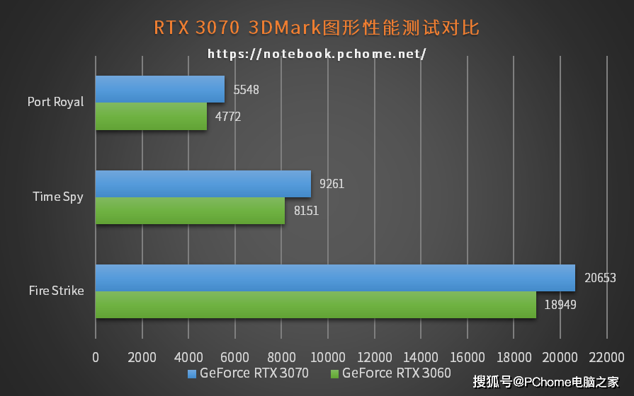 性能|为创作者而生 华硕ProArt 创16专业创作本评测