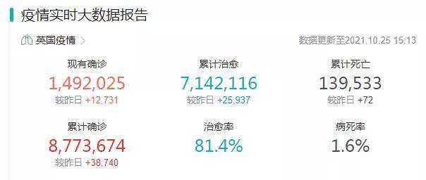 疫情|最新！入境这些国家又有新要求了