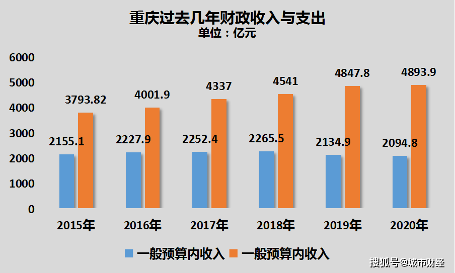 拖五线城市gdp后腿的男人_2016国家海洋局事业单位招聘考试大纲(3)