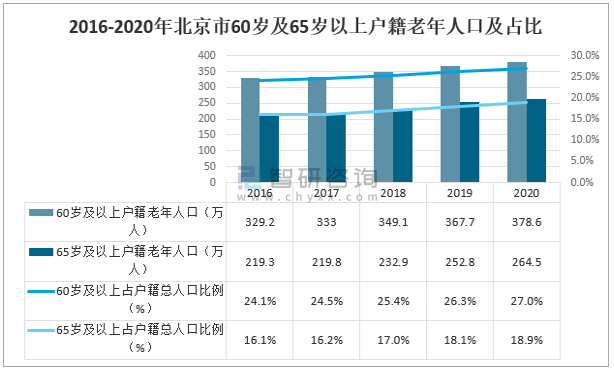 人口老龄现状_2.6亿!深度老龄化要提前?辽宁老龄化最严重,上海是深圳的4.4倍(2)