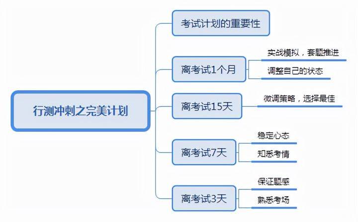 公告|国考2022年公告已经发布，还有一个多月考试怎么复习？