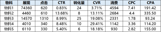 实用干货|数据分析助力推广营销
