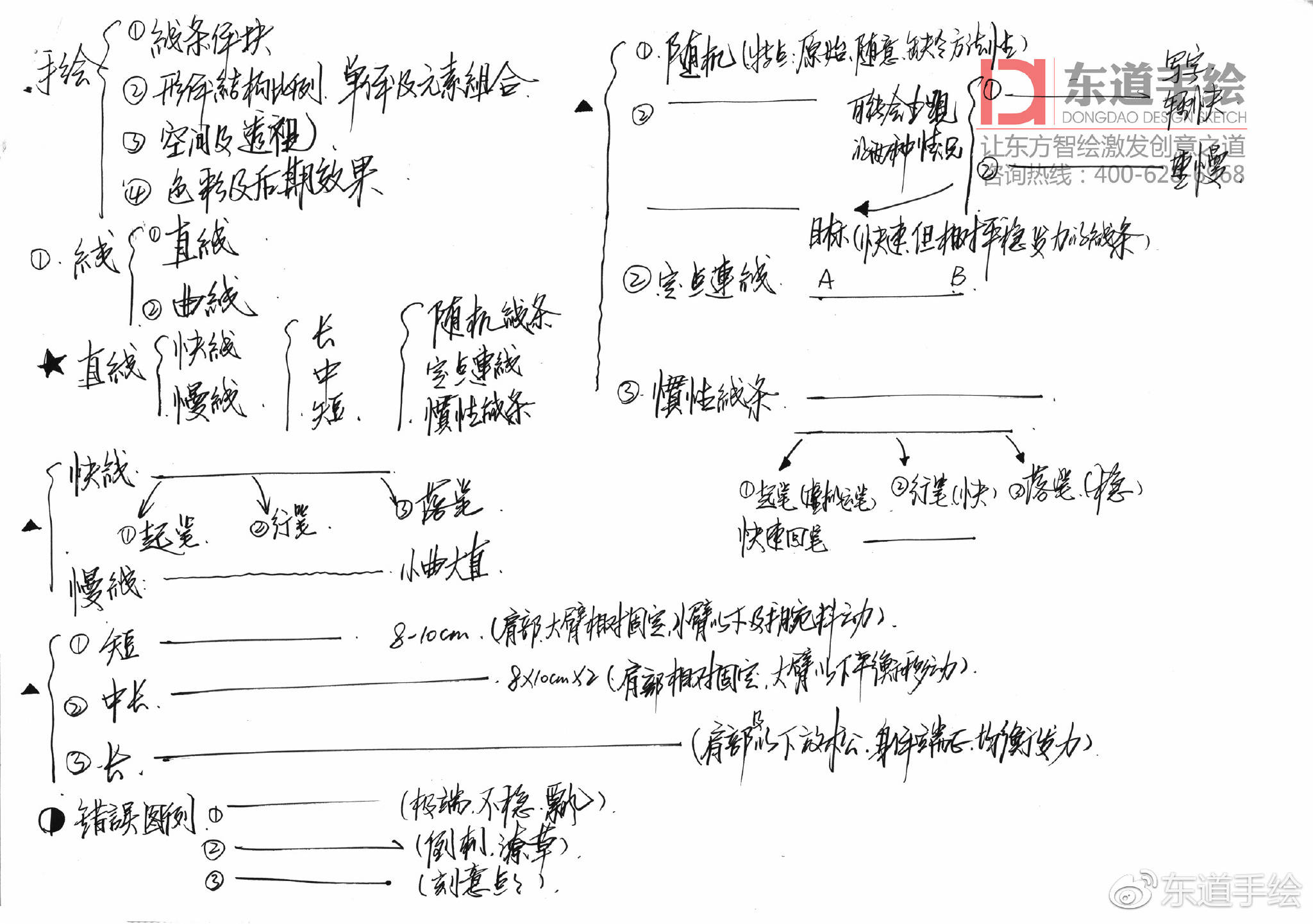 时间【干货分享】你总是说自己画不好，你用心坚持去画了吗？