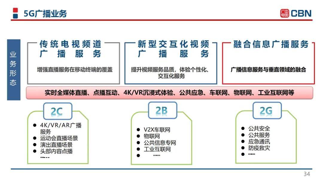 中國廣電曾慶軍：中國廣電引領(lǐng)世界5G網(wǎng)絡(luò)-DVBCN