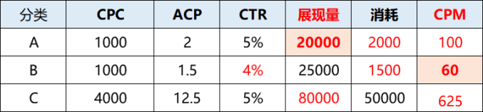 实用干货|数据分析助力推广营销