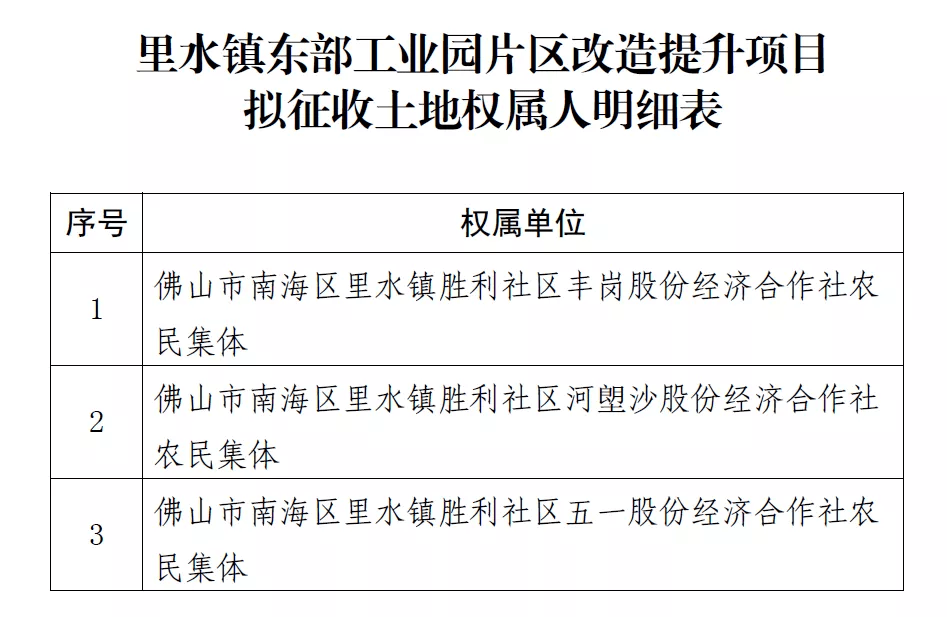 拟征地1340亩!时隔20个月,里水东部工业园改造传出新动态