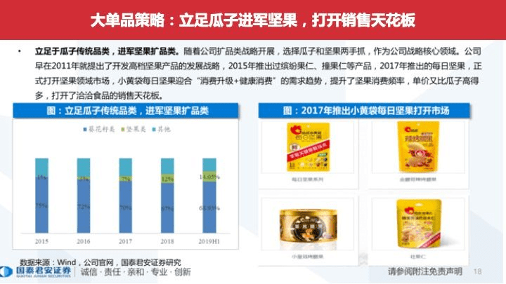 全方位|欧赛斯行业研究之全方位洞察休闲零食食品行业及市场