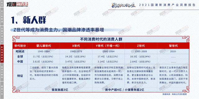 时代性 《2021国潮新消费产业洞察报告》正式发布｜附报告全文