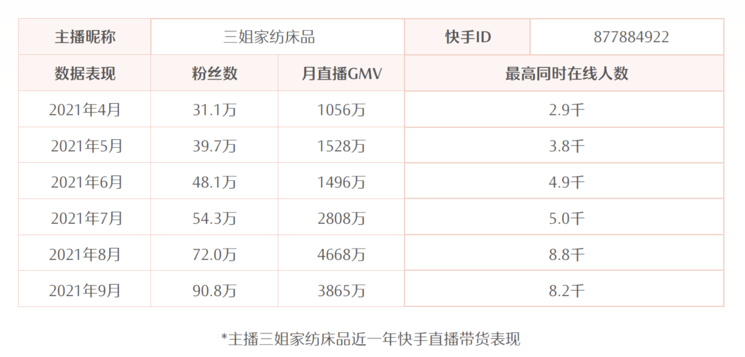 快手电商发布「STAGE直播运营方法论」白皮书