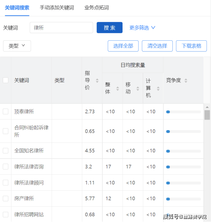 相关|互联网如何助力法律企业更多的获客