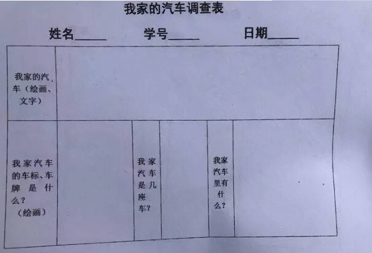 事件|幼儿园布置新任务，学生需和家车合影，这是否是变相调查家底？