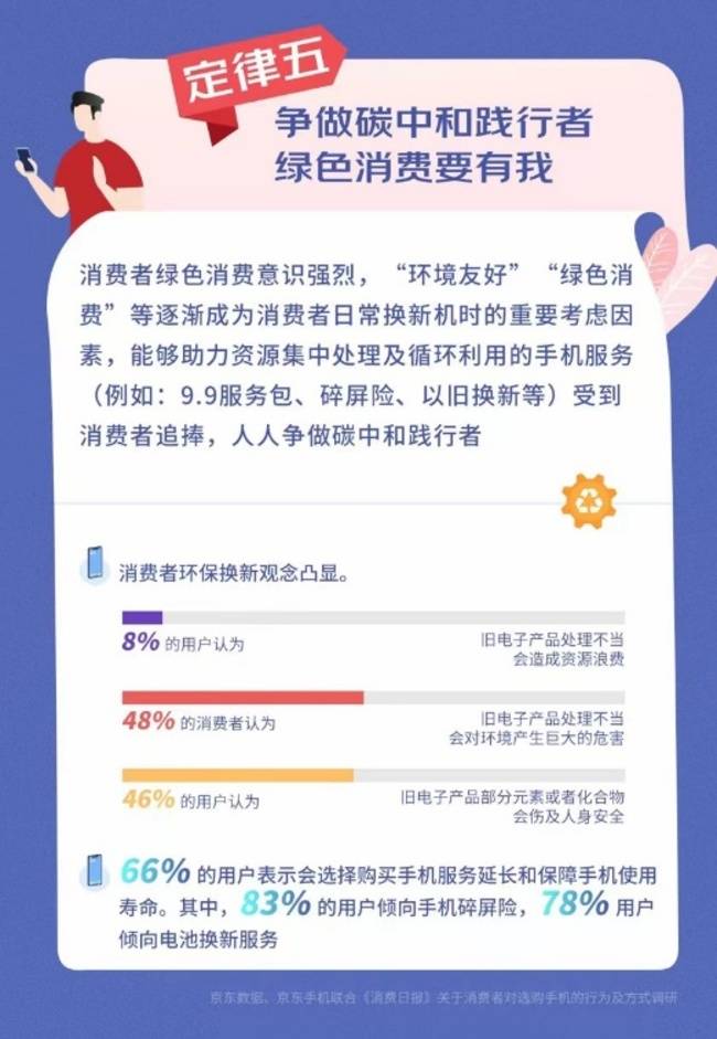 真香|京东11.11联合消费日报发布《新时代手机消费真香定律》