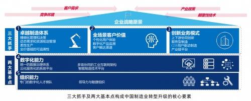 工业富联集结灯塔成功代表 共谋制造业数字化转型