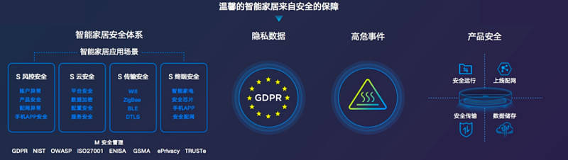 美的美居构建智能安全保障：认真保护您的家免受外部威胁