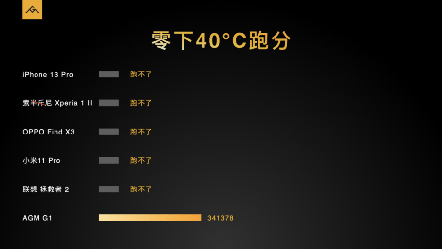 AGM G1系列发布：支持热成像、夜视功能 零下30度使用 3699元起售