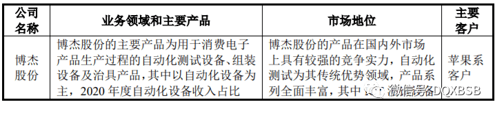 新kb体育股强瑞技术301128市值估值分析建议谨慎申购。(图2)