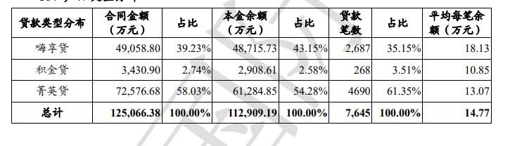 湖北消费金融高风险高收益：法院认定收取砍头息(图5)