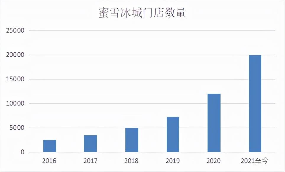 郑州蜜雪冰城要ipo我们发现了西安茶话弄