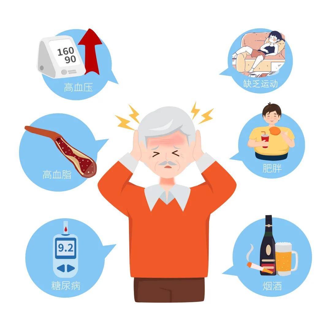 脑卒中的危险因素有哪些?