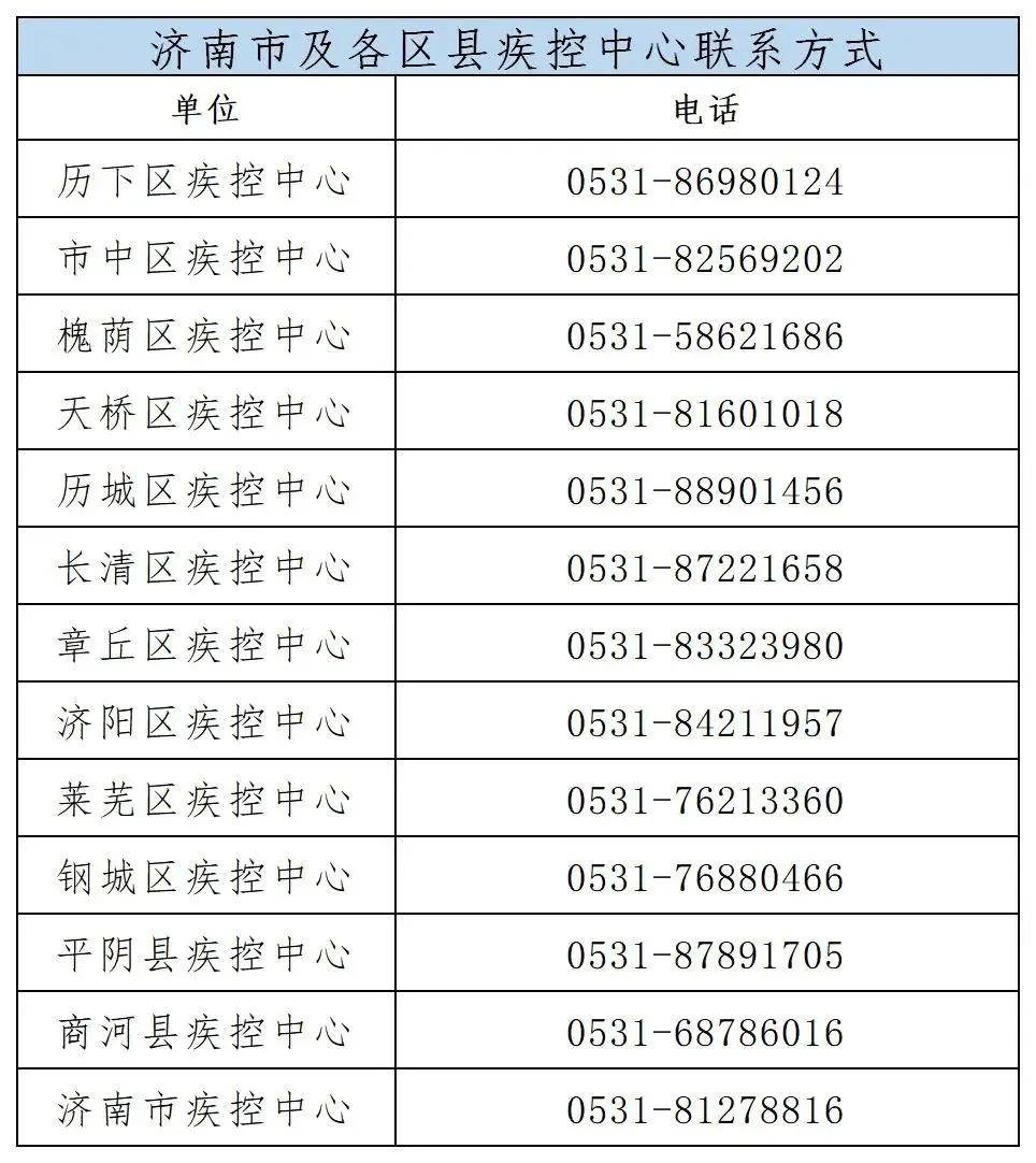 相关|济南疾控紧急寻人！