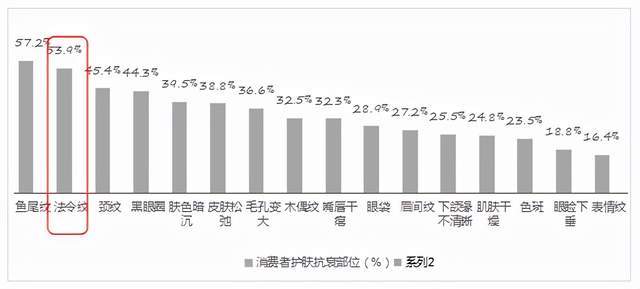 调研FILLMED×ELLE：口周抗衰为何会成为下一个医美新爆点？