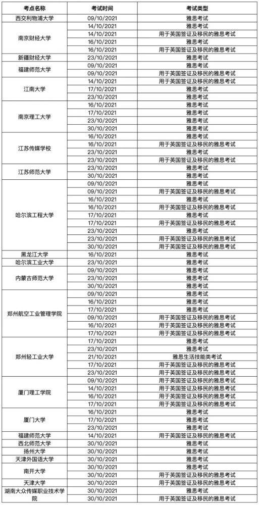 地点|留学生注意！10月、11月、12月雅思考试大范围取消！