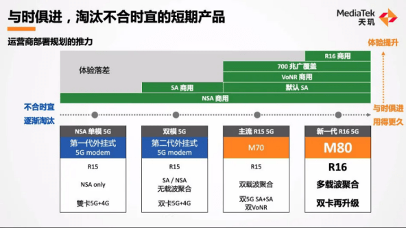 标准|伴随5G R16即将落地，新一代5G基带M80将成联发科冲击旗舰市场的关键王牌