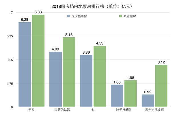 铁拳|【 耀·推荐】十月黄金档期，抓住还没看的大片~