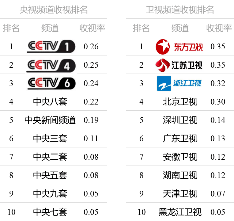 官宣|华视媒介智库丨由刘涛、林峯、芦芳生、柴碧云等主演的电视剧《星辰大海》本周