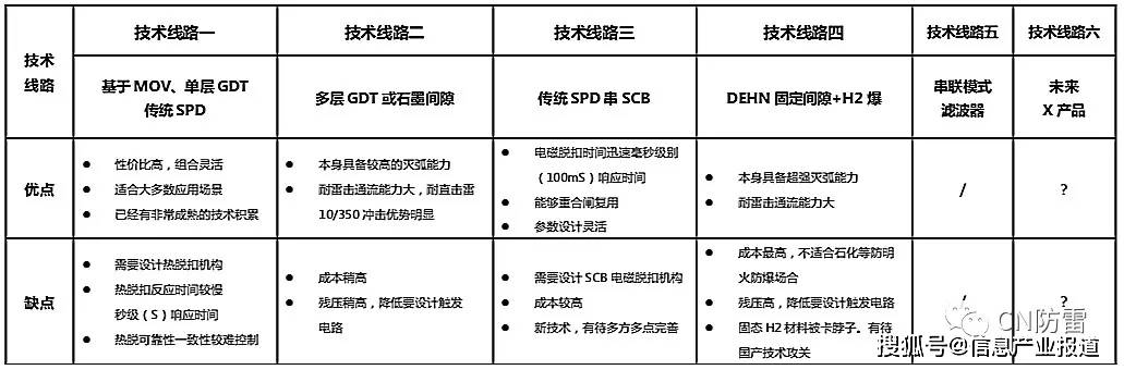 设计|浅谈 SPD 热脱扣和 SCB 电磁脱扣