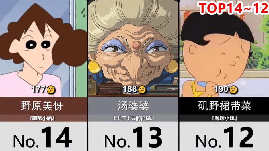 日漫h排行榜前十名_日媒公布历代“漫画”总销量榜,第二名很少有漫迷知道(2)