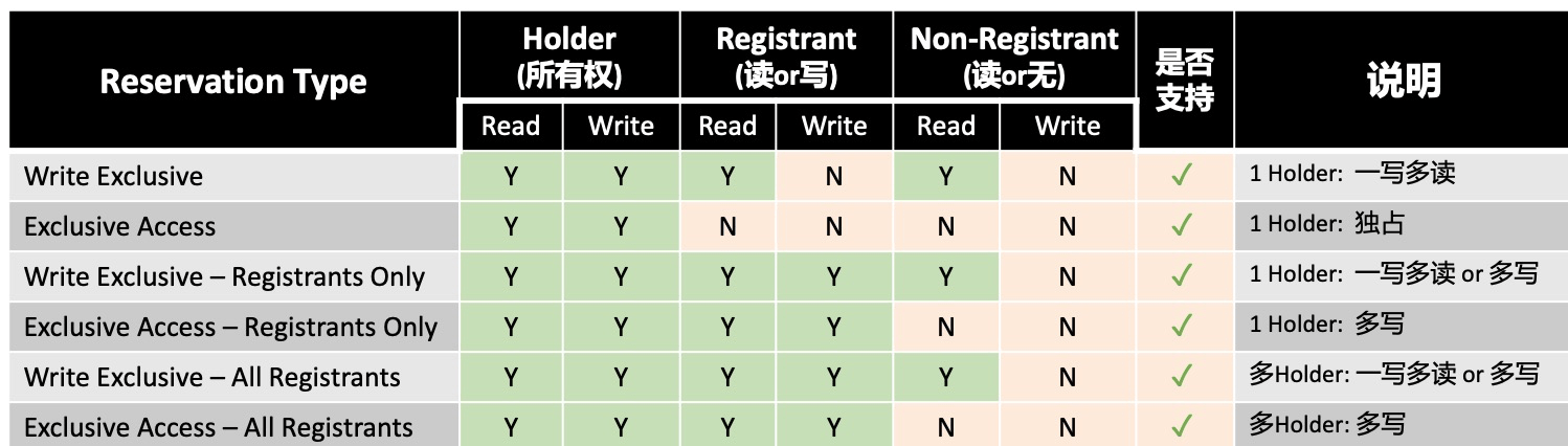 【ESSD技術解讀-02】企業級利器，阿裡雲 NVMe 盤和共享存儲 科技 第8張