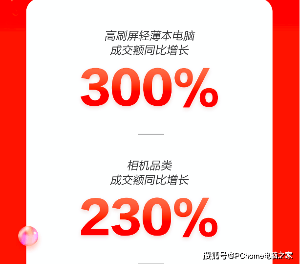 电脑|轻薄本增长300% 京东11.11电脑数码迎高潮