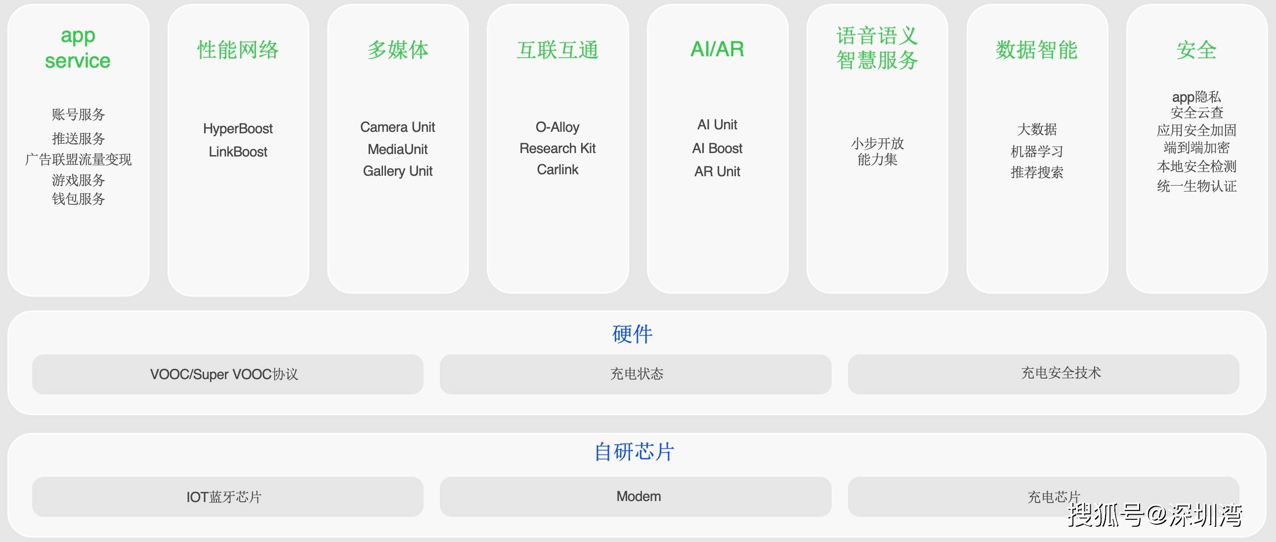 从前沿技术到精细运营，OPPO 智能服务如何全链路赋能开发者