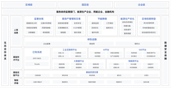 5g/4g工业路由网关