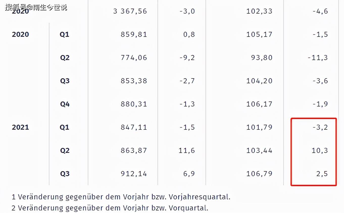 gdp真实度_年内再现负增长!日本三季度实际GDP年率减少3%