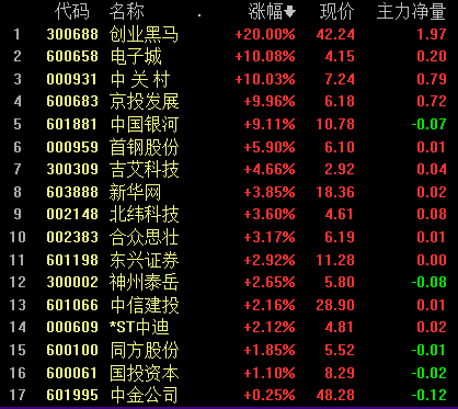 北交所基础制度颁布开市在即利好五大投资领域