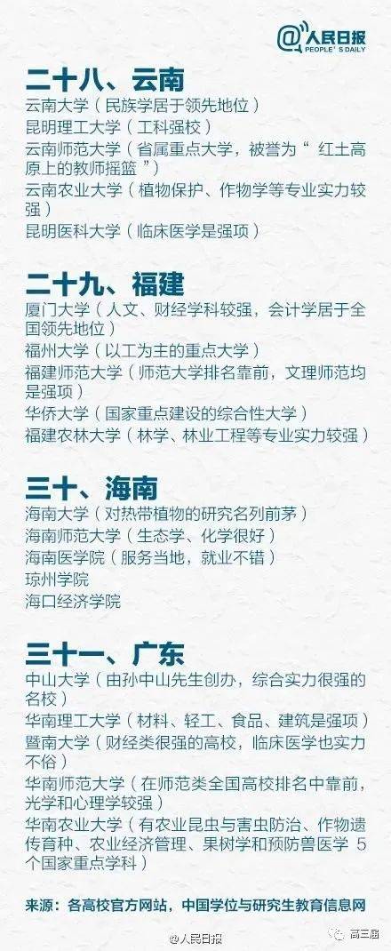 侵权|人民日报盘点31省市最好的大学Top5，收藏备用