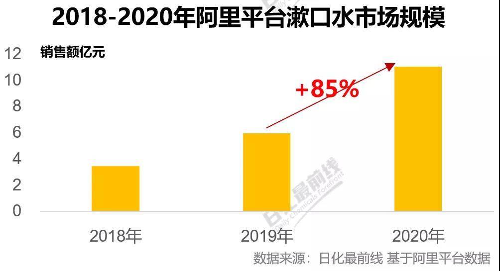 施德林|漱口苏打一上架即卖爆，usmile如何颠覆Z世代对漱口水的想象？