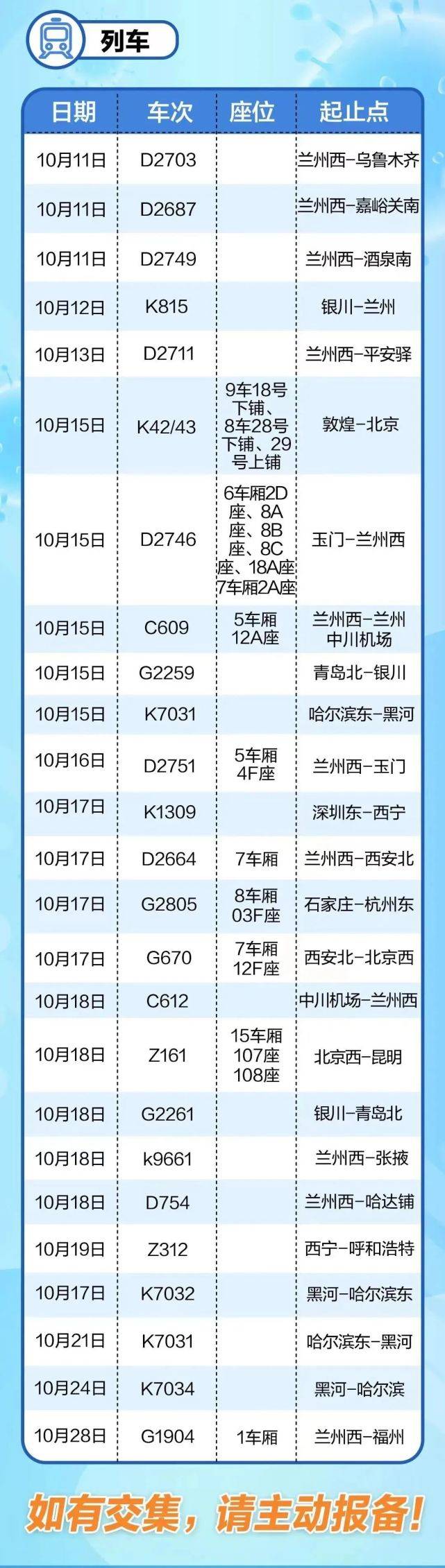 江西省|重要提醒！這類人員注意！