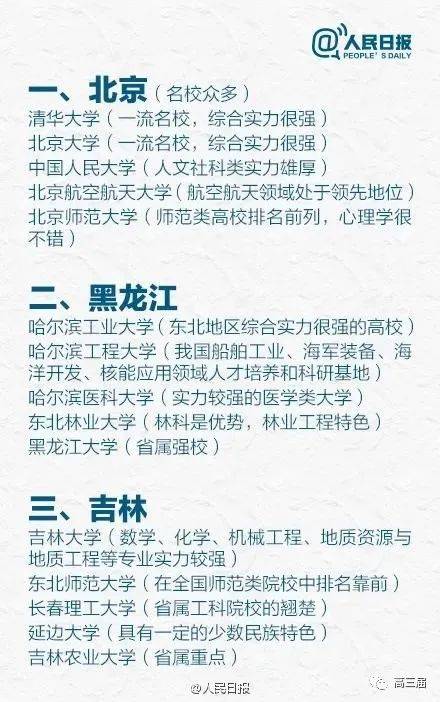 侵权|人民日报盘点31省市最好的大学Top5，收藏备用