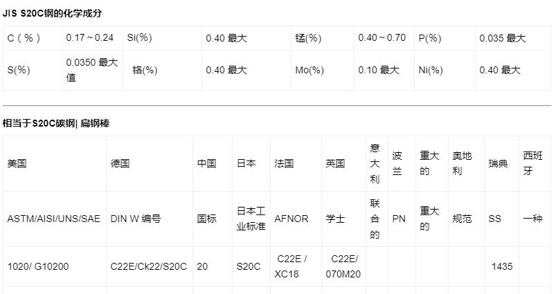 S20C低碳钢-JIS标准碳素结构钢_手机搜狐网