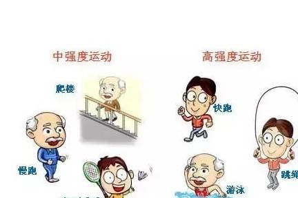 治疗|糖尿病用好运动疗法,让血糖平稳着陆