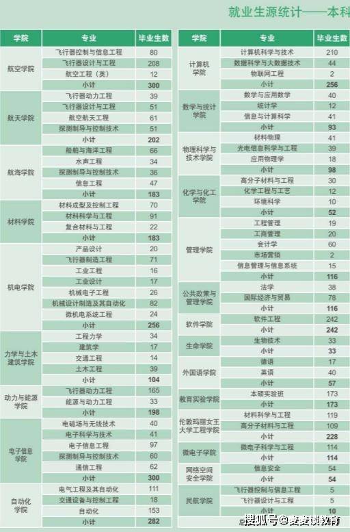 保研:華南理工大學2人.保研:北京大學14名同學.