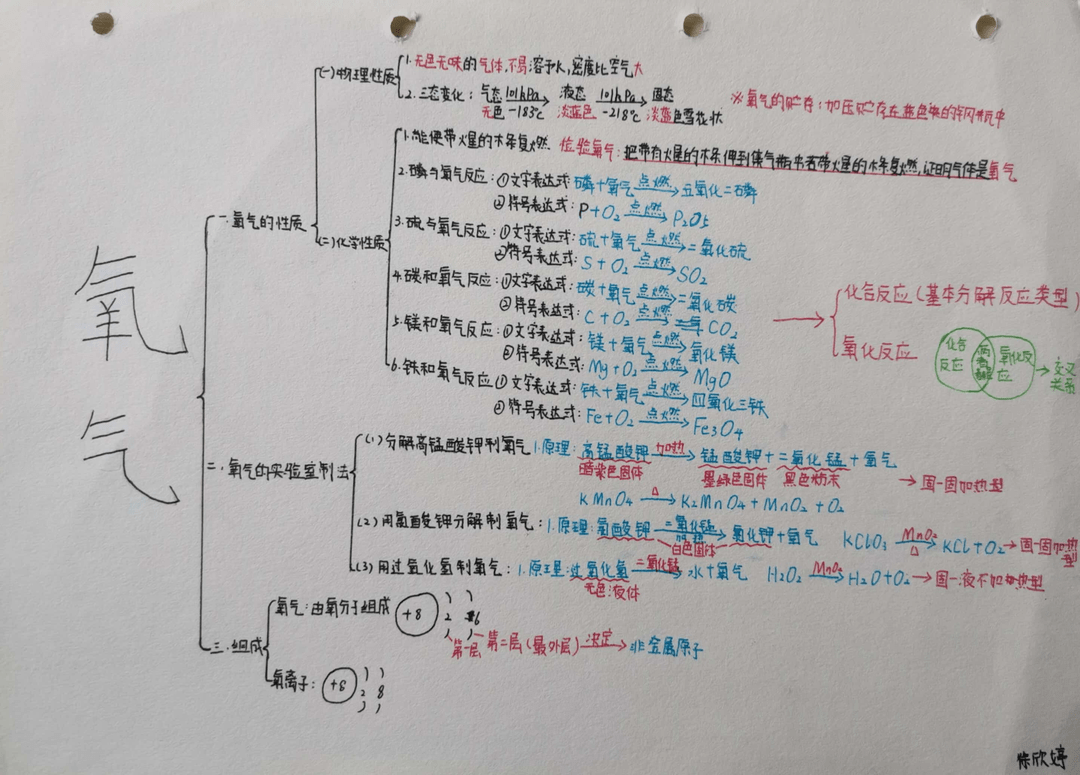 碳氧平衡思维导图图片