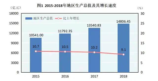 东西gdp对比_最新GDP 头部城市增速排名生变,东西差距再次取代南北