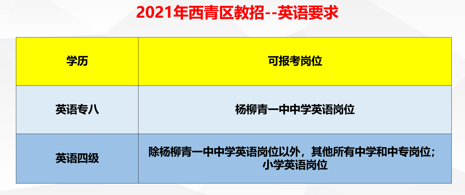 西青招聘_天津西青事业单位招聘考试备考指导课程视频 事业单位在线课程 19课堂(5)